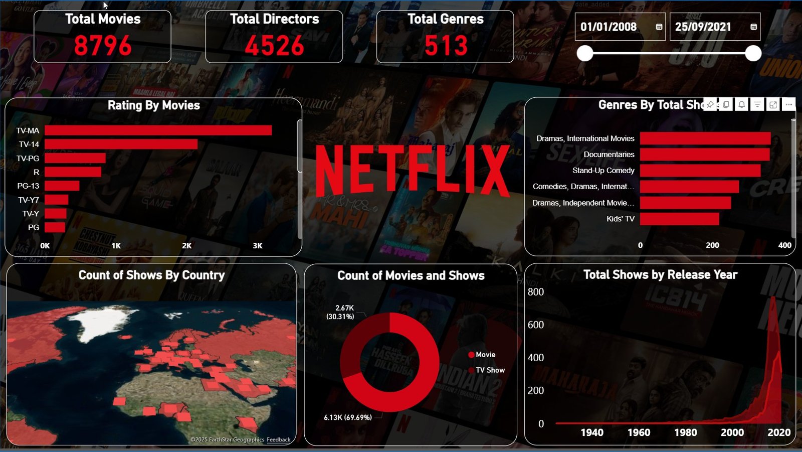 Netflix