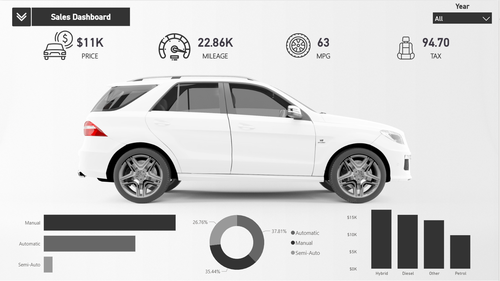 Car Sales Analysis