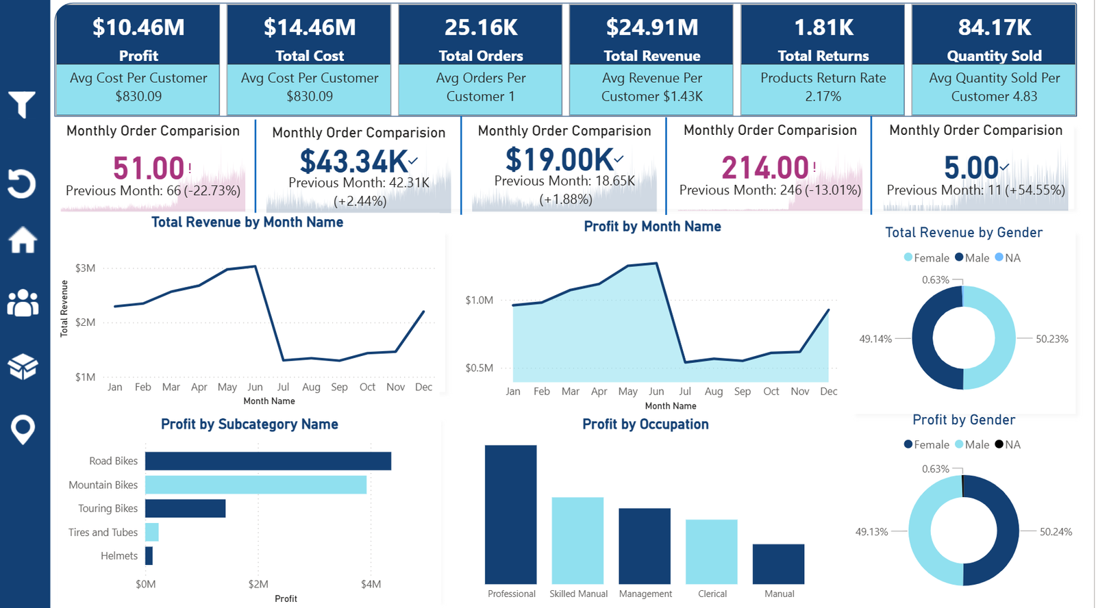 Interactive Sales Report